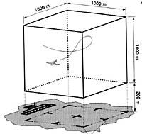 Diagram of the 1,000-metre aerobatic box with the flight path marked